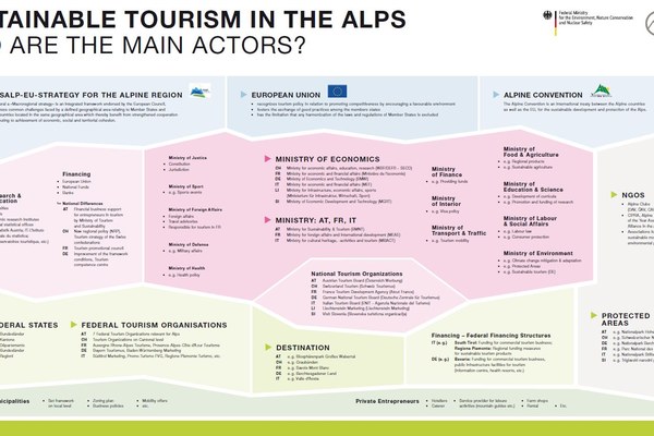 Sustainable Alpine Tourism Sustainable Alpine Tourism