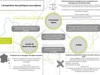 Politiques alpines