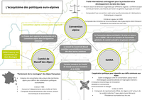 Politiques alpines