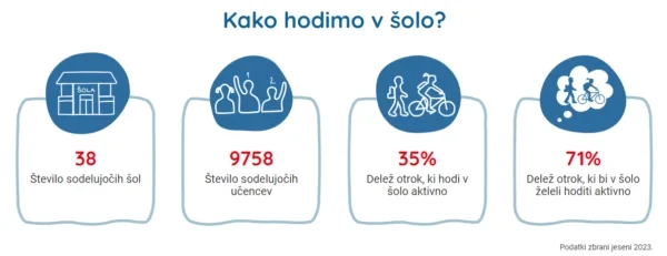 1.pregled-skupnih-podatkov-za-jesen-2023-600x231.png.webp