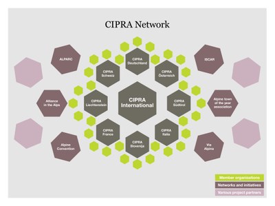 CIPRA_Network_Titel.jpg