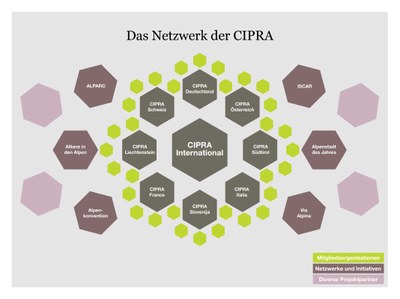 CIPRA_Netzwerk_Titel.jpg