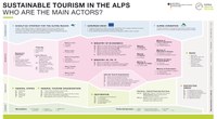 Trajnostni alpski turizem